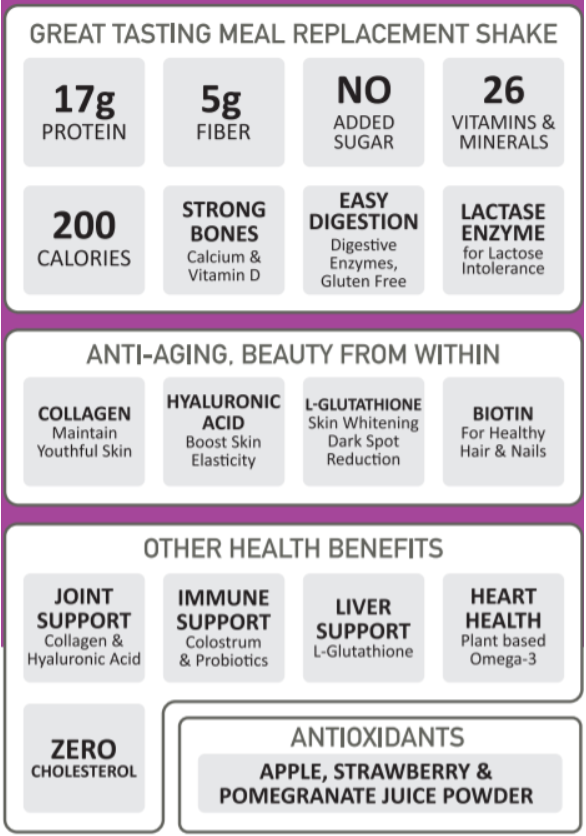 c&ocirc;ng dụng của sữa suremeal beauty 