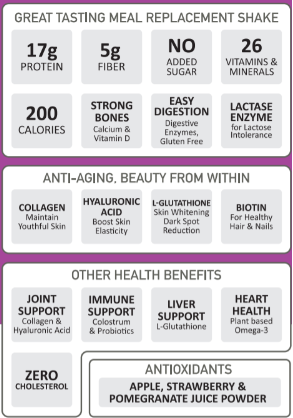 c&ocirc;ng dụng của sữa suremeal beauty 