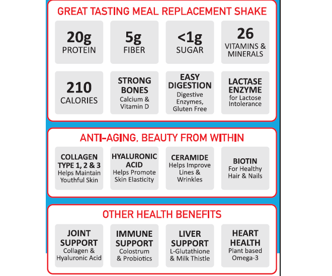 suremeal beauty plus công dụng của sữa suremeal beauty plus