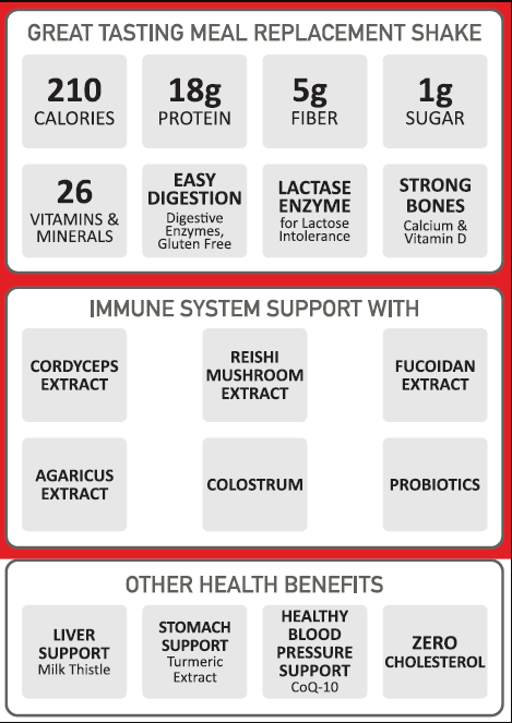 c&ocirc;ng dụng của sữa suremeal vital