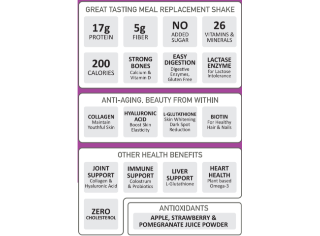 SUREMEAL™ BEAUTY (NATURALLY SWEETENED WITH STEVIA & MONKFRUIT), COLLAGEN & HA