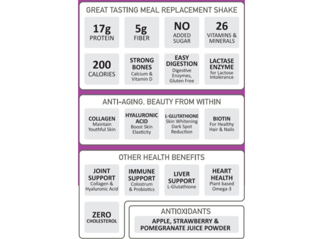 SUREMEAL™ BEAUTY, COLLAGEN & HA