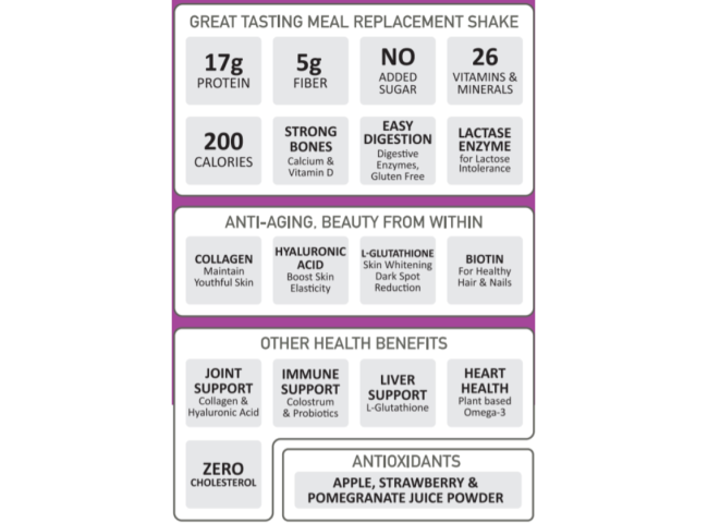 SUREMEAL™ BEAUTY (UNSWEETENED), COLLAGEN & HA